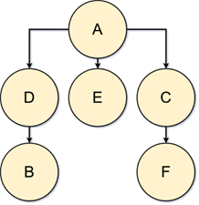 A diagram of a diagram
AI-generated content may be incorrect.