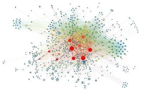 A network of colorful dots and lines
AI-generated content may be incorrect.