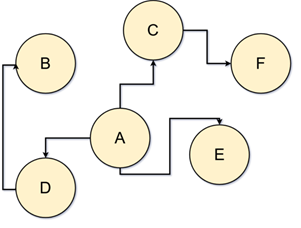A diagram of a flowchart
AI-generated content may be incorrect.