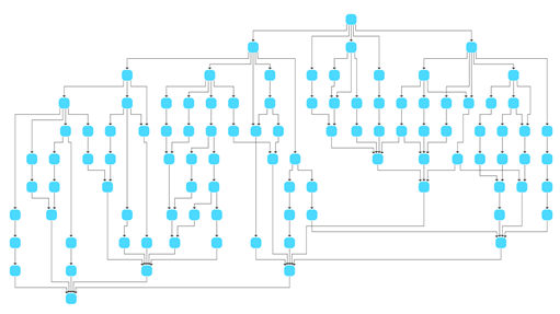 Sample of a layered diagram layout